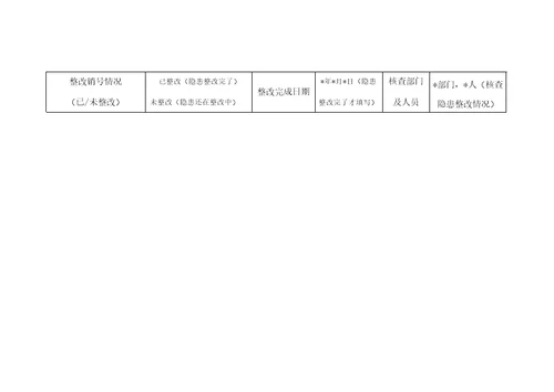 企业安全检查及隐患排查整治记录表