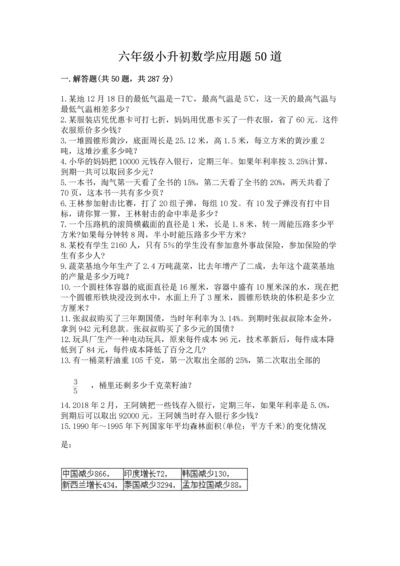 六年级小升初数学应用题50道及参考答案（预热题）.docx