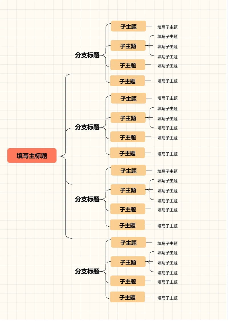 橙色简约横版基础思维导图