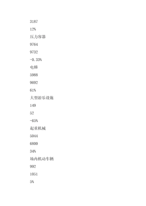 年市特种设备安全状况分析报告