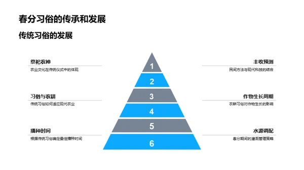 春分农耕指南