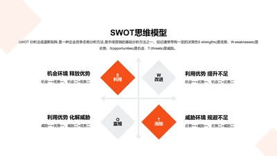 SWOT思维模型PPT图示