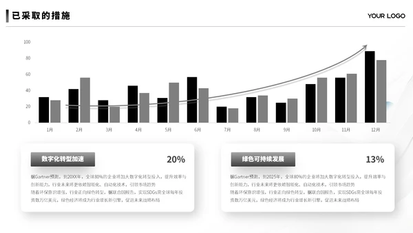 黑白简约汇报总结ppt模板