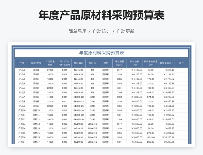 年度产品原材料采购预算表