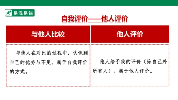 新课标七上第一单元成长的节拍复习课件2023