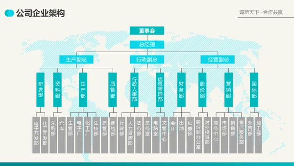公司简介商业风通用PPT模板