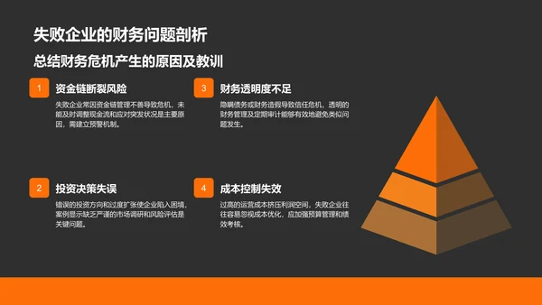 橙色商务风财务金融总结汇报PPT模板