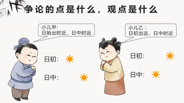 部编版语文六年级下册第十四课两小儿辩日PPT模板