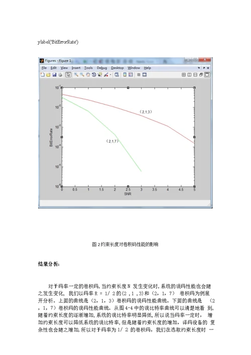 卷积码实验报告