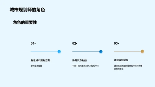 塑造未来：可持续的城市规划