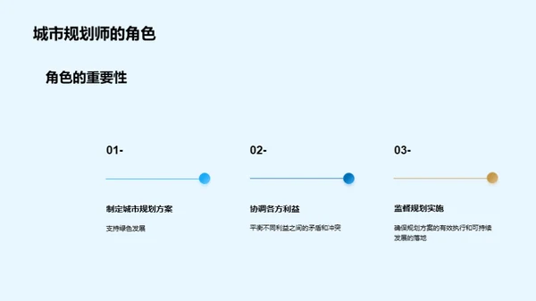 塑造未来：可持续的城市规划