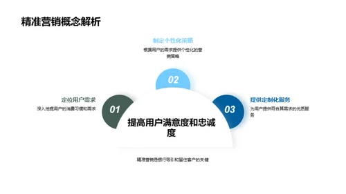 科技赋能下的银行转型