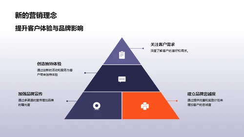 七夕节银行营销攻略