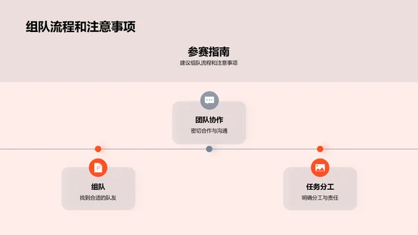 科学竞赛的力量