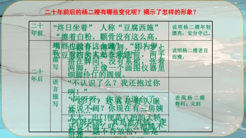 15《故乡》课件
