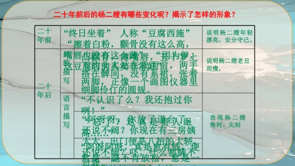 15《故乡》课件