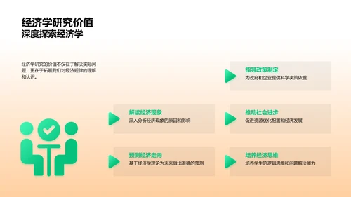 经济学答辩攻略PPT模板