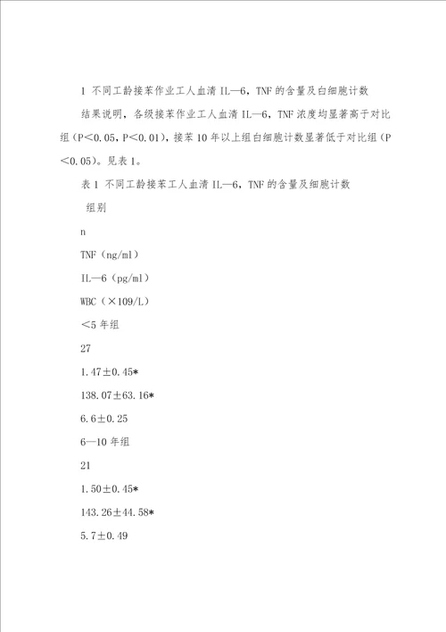 探讨苯作业对工人血清白细胞介素肿瘤坏死因子影响的研究