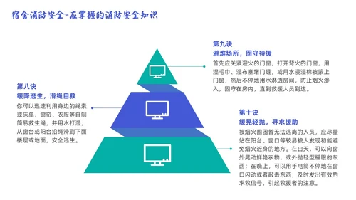 蓝色简约商务大学生宿舍用电安全PPT课件