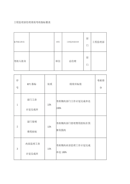 工程监理部经理绩效考核指标量表