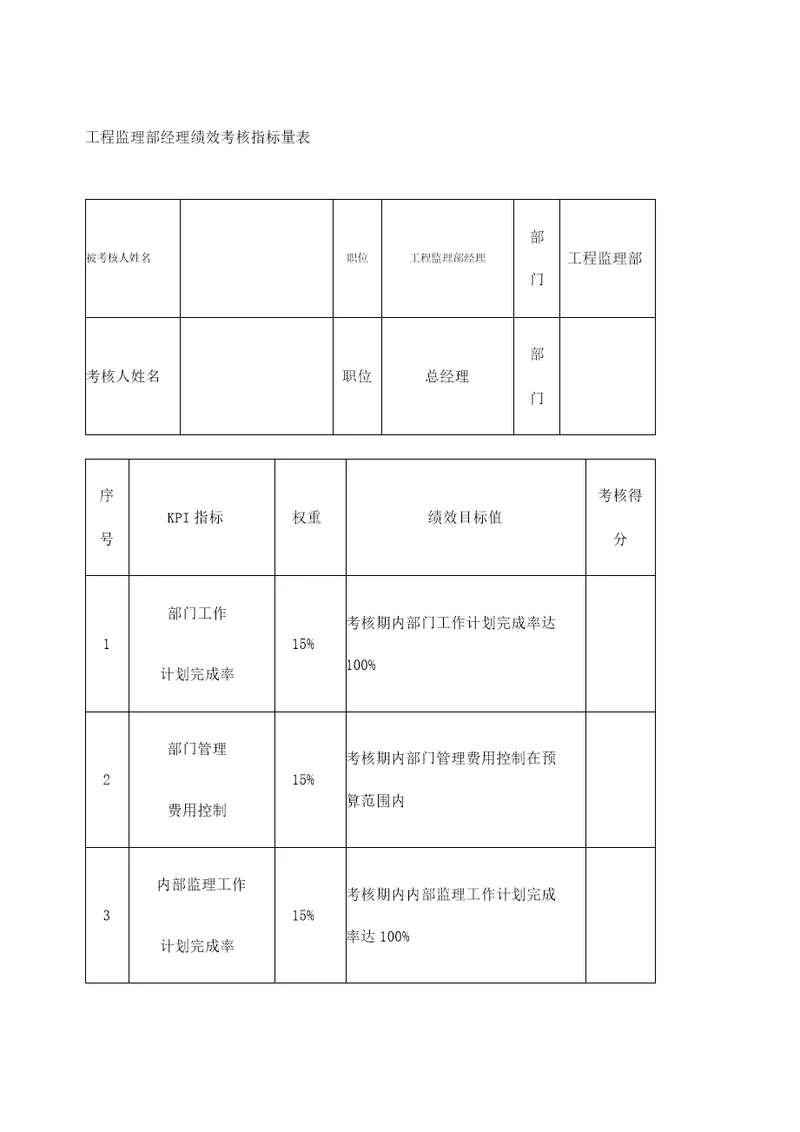 工程监理部经理绩效考核指标量表