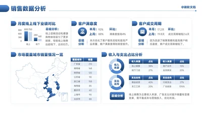 蓝色商务风销售数据分析看板-4