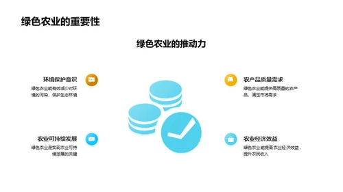 农业科技创新与未来