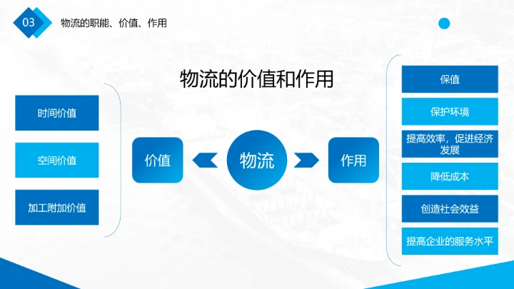 物流行业现代物流运输行业物流专业介绍PPT