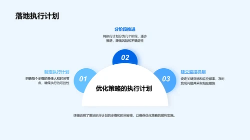 营销战略年度总结报告PPT模板