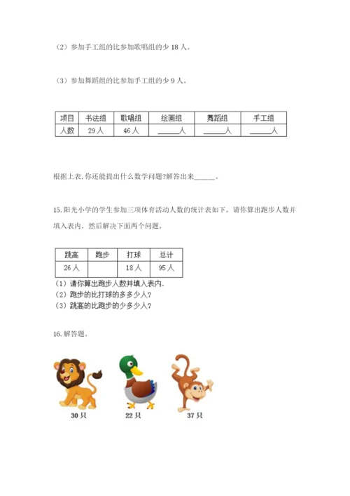 小学二年级数学应用题50道（夺分金卷）.docx