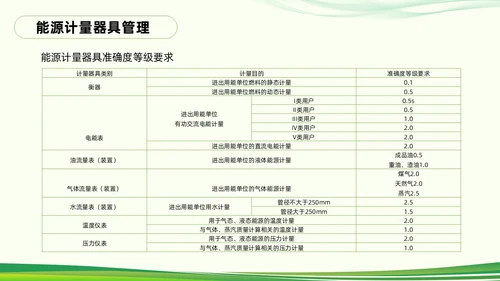 绿色简约能源管理知识培训PPT模板宣传PPT动态PPT