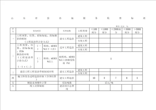 山东省造价咨询服务费收费标准