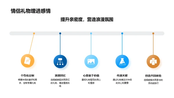 七夕情缘赠礼攻略