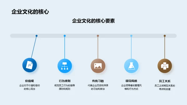 解读企业文化