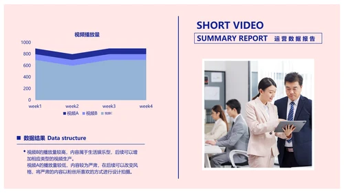简约风粉色短视频运营数据报告PPT
