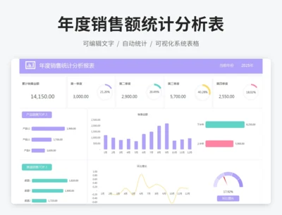 年度销售额统计分析表
