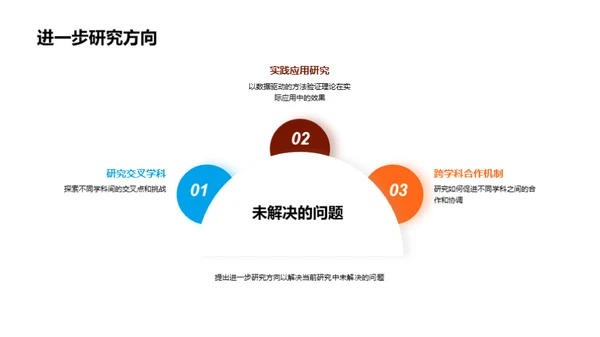 硕士研究全方位解读