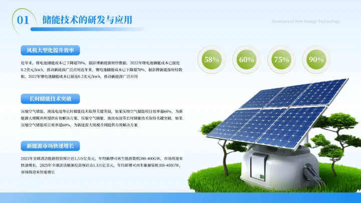 蓝色商务风新能源技术的研究与引用PPT模板