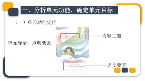 统编版六年级语文下册第三单元教材分析课件