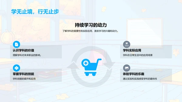 初一科目学习指导PPT模板