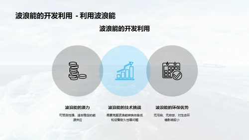 海洋能源：未来的解决之道
