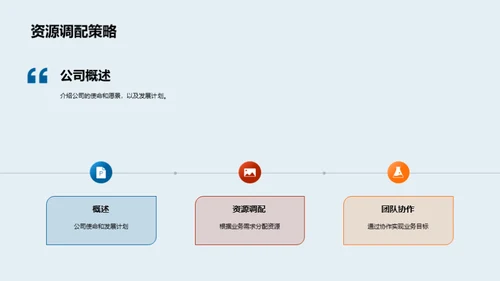 市场决胜策略