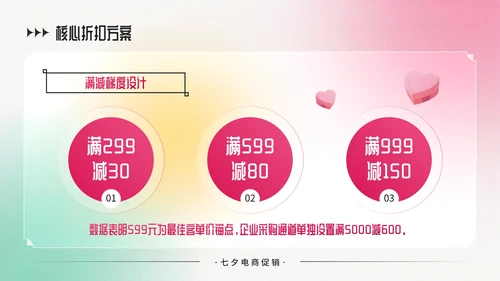 粉绿色弥散风七夕电商促销商品折扣策略PPT模板