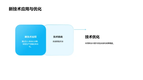 化学实验室季度盘点