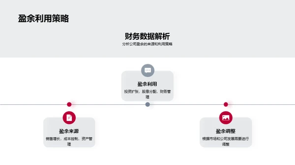 20XX年半年财务解读