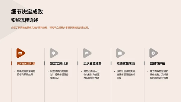 客户服务策略提升PPT模板