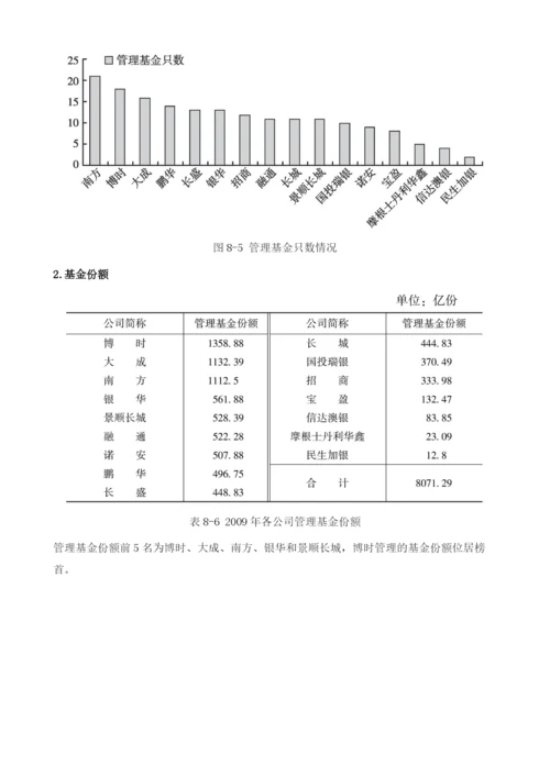 深圳基金管理有限公司.docx