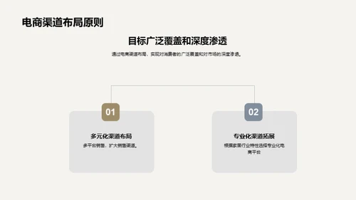 家居电商策略解析