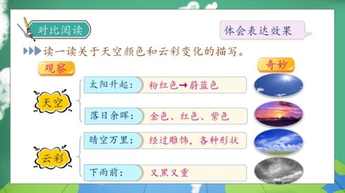 【核心素养】部编版语文三年级下册-22. 我们奇妙的世界 第2课时（课件）