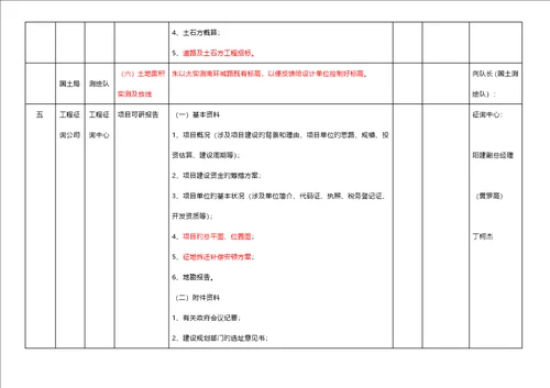 怀化市房地产开发前期报建标准流程表